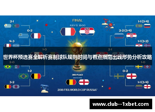 世界杯预选赛全解析赛制球队规则时间与看点指南出线形势分析攻略 世界杯预选赛全解析赛制球队规则时间与看点指南出线形势分析攻略