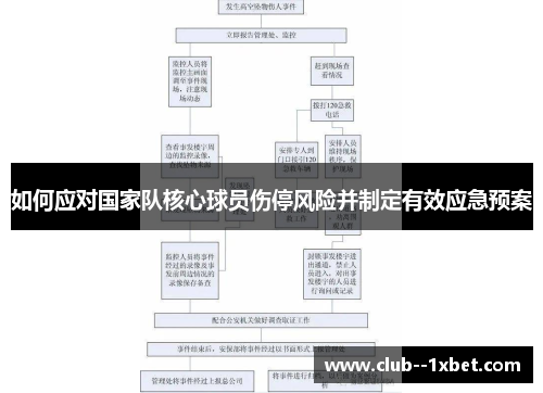 如何应对国家队核心球员伤停风险并制定有效应急预案 如何应对国家队核心球员伤停风险并制定有效应急预案