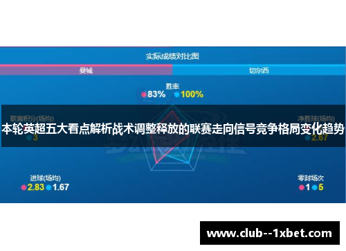 本轮英超五大看点解析战术调整释放的联赛走向信号竞争格局变化趋势 本轮英超五大看点解析战术调整释放的联赛走向信号竞争格局变化趋势
