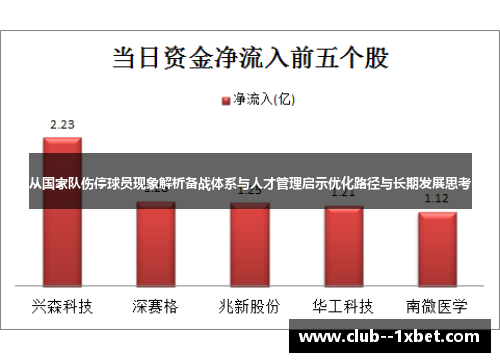 从国家队伤停球员现象解析备战体系与人才管理启示优化路径与长期发展思考