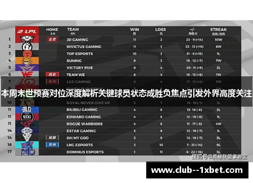本周末世预赛对位深度解析关键球员状态成胜负焦点引发外界高度关注