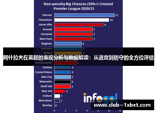 阿什拉夫在英超的表现分析与数据解读：从进攻到防守的全方位评估