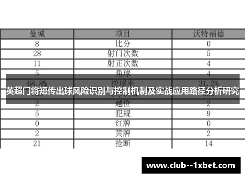 英超门将短传出球风险识别与控制机制及实战应用路径分析研究