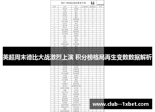 英超周末德比大战激烈上演 积分榜格局再生变数数据解析