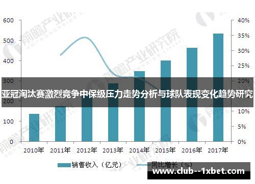 亚冠淘汰赛激烈竞争中保级压力走势分析与球队表现变化趋势研究 亚冠淘汰赛激烈竞争中保级压力走势分析与球队表现变化趋势研究