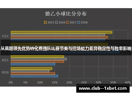 从英超领先优势转化看强队比赛节奏与控场能力差异稳定性与胜率影响 从英超领先优势转化看强队比赛节奏与控场能力差异稳定性与胜率影响