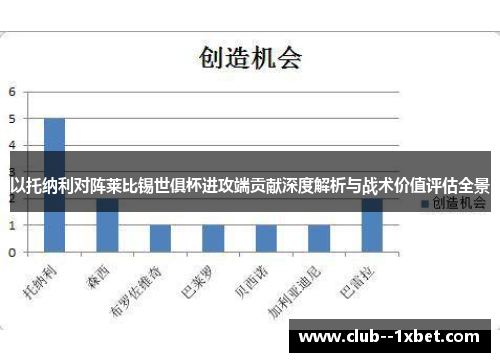 以托纳利对阵莱比锡世俱杯进攻端贡献深度解析与战术价值评估全景 以托纳利对阵莱比锡世俱杯进攻端贡献深度解析与战术价值评估全景
