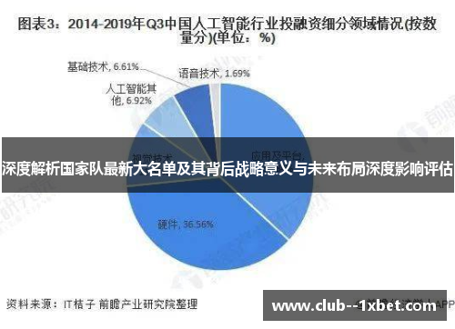 深度解析国家队最新大名单及其背后战略意义与未来布局深度影响评估 深度解析国家队最新大名单及其背后战略意义与未来布局深度影响评估